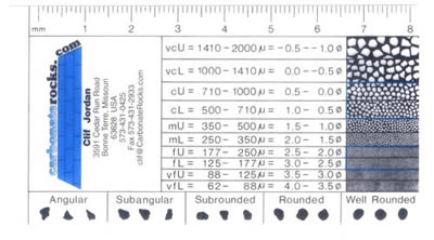 Grain Size Comparator Card